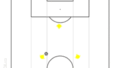【SSC】新ドリブルチャレンジ -2025- PART1/2　新リフティングチャレンジ -2025- PART1『チャレンジ動画』『サッカー解説動画』